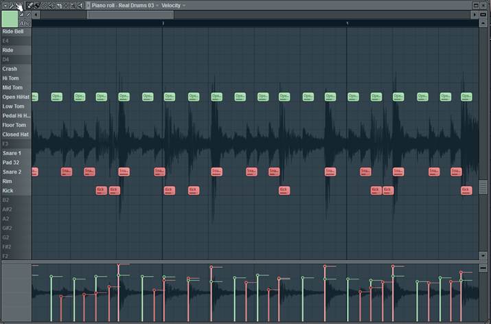 Amen Break in MIDI